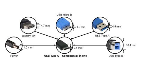 electronically marked cable|Designing USB 3.1 Type.